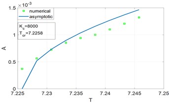 Bifurcation diagram determined by asymptotic analysis and numerical integration
