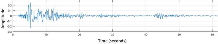 Accelerated vibration signal during earthquake