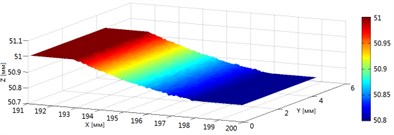 3-D texture of machined surface obtained by integration at time t= 100·T/N