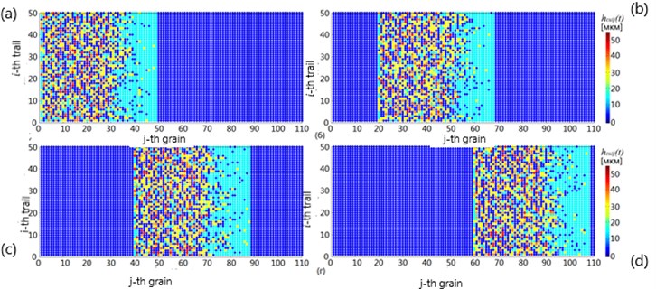 Variation of cut chip thickness for j-th grain i-th trail at time:  a) t=T/N; b) t= 20T/N; c) t= 40T/N; d) t= 60T/N