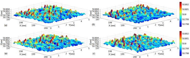 Texture of machined surface obtained by modeling at time t=100T/N