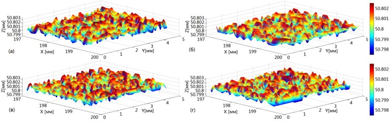 Texture of machined surface obtained by modeling at time t=100T/N