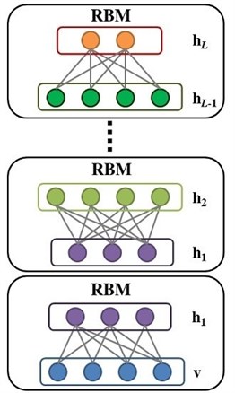 Summary of machine algorithms – deep learning-based  approaches – architecture, description and characteristics