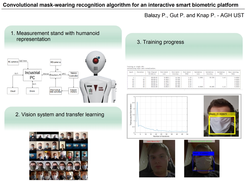 Convolutional mask-wearing recognition algorithm for an interactive smart biometric platform