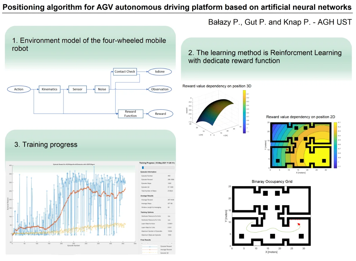 Positioning algorithm for AGV autonomous driving platform based on artificial neural networks