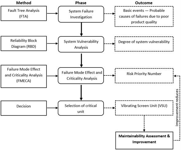 MPO criticality assessment methodology [27]