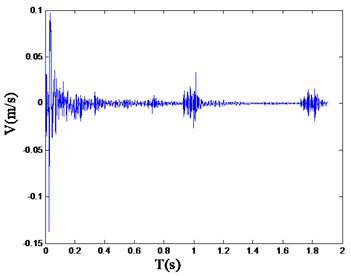 Typical blasting vibration wave  of straight parallel hole cutting