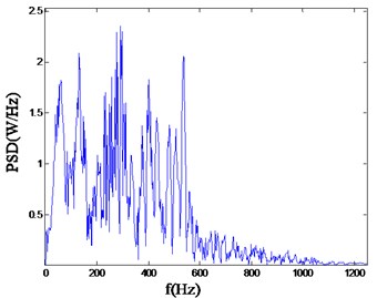 Power spectrum density wave  of single wedge hole cutting