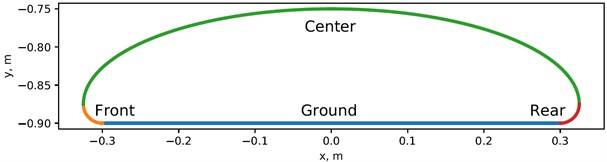 The trajectory of point P from 5R-PPM