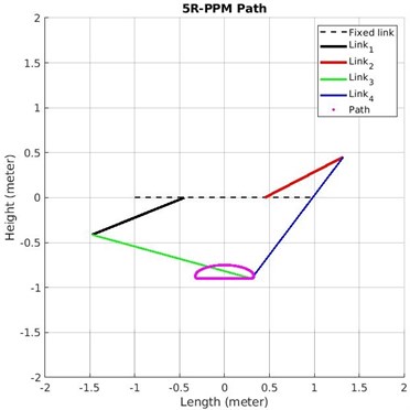 5R-PPM simulation in MATLAB