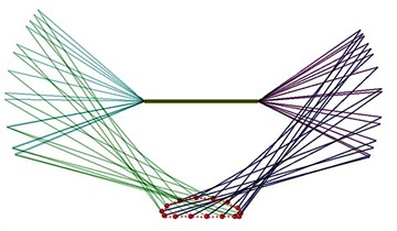 5R-PPM simulation in Simscape multibody