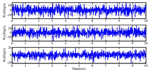 Simulation results of feedback signals from a) gyroscope, b) accelerometer and c) compass sensor