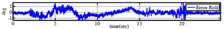 Experimental performance of errors for a) roll angle, b) pitch angle  and c) yaw angle when tesing on six-axes by complementary filter