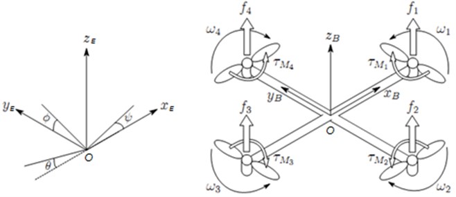 Modeling analysis for aerial vehicle