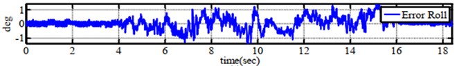 Experimental performance of errors for a) roll angle, b) pitch angle  and c) yaw angle when tesing on six-axes by Kalman Filter.