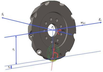Angular velocity analysis of the Mecanum wheel