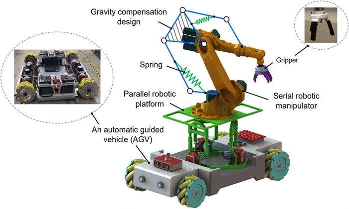 Design of a high-payload ground vehicle with robot manipulation for industrial applications