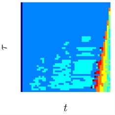 Sinusoids with different amount of additive Gaussian noise are depicted in parts (a)-(c). part (a) corresponds to the case of no noise. Parameters for the noise intensity are μ=0 and σ1=0, σ2=0.01, σ3=0.05 correspondingly. Parts (d)-(f) show H-rankgrams for each of the sinusoid