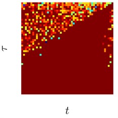 Sinusoids with different amount of additive Gaussian noise are depicted in parts (a)-(c). part (a) corresponds to the case of no noise. Parameters for the noise intensity are μ=0 and σ1=0, σ2=0.01, σ3=0.05 correspondingly. Parts (d)-(f) show H-rankgrams for each of the sinusoid