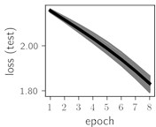 Training dynamics for CNN (parts (a)-(d)) and ResNet (parts (e)-(h)) neural networks with 9 classes of ECG feature patterns. CNN was comprised of 3 convolutional layers with 9, 11 and 18 2×2 filters.  ResNet was comprised of 2 residual blocks with 16 and 32 as well as 32 and 64 2×2 filters