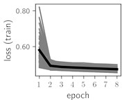 Training dynamics for CNN (parts (a)-(d)) and ResNet (parts (e)-(h)) neural networks with 2 classes  of ECG feature patterns. CNN was comprised of 3 convolutional layers with 9, 11 and 18 2×2 filters. ResNet was comprised of 2 residual blocks with 16 and 32 as well as 32 and 64 2×2 filters