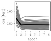 Training dynamics for CNN (parts (a)-(d)) and ResNet (parts (e)-(h)) neural networks with 2 classes  of ECG feature patterns. CNN was comprised of 3 convolutional layers with 9, 11 and 18 2×2 filters. ResNet was comprised of 2 residual blocks with 16 and 32 as well as 32 and 64 2×2 filters