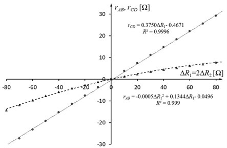 Dependence of the transfer resistances on the change in resistance when ΔR1=2ΔR2 t1=2t2. The temperature difference tD=t1-t2 range is limited by nonlinearity of the transfer resistance rAB