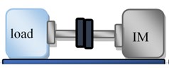 Schematic diagram showing the degree of misalignment