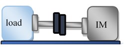 Schematic diagram showing the degree of misalignment