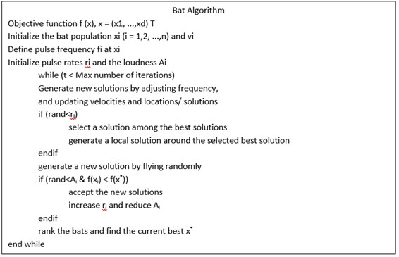 Pseudo code of Bat algorithm