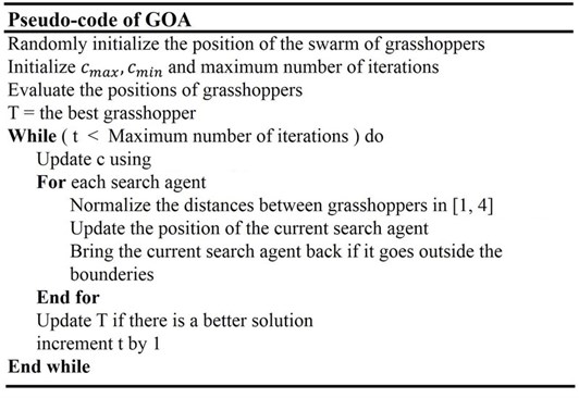 Pseudo code of GOA