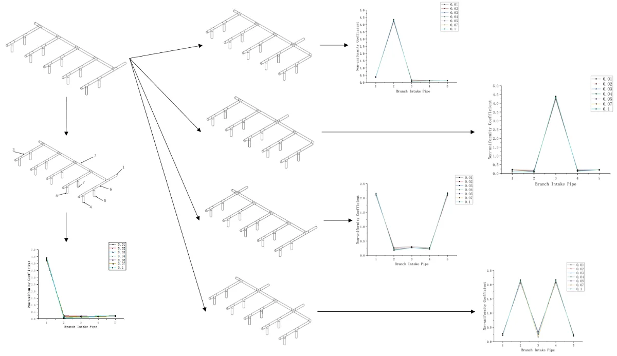Analysis of flow distribution uniformity of parallel tube sets with ...
