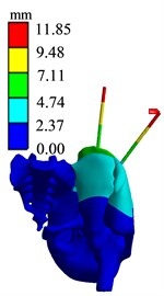 Finite element analysis results of AB3 group
