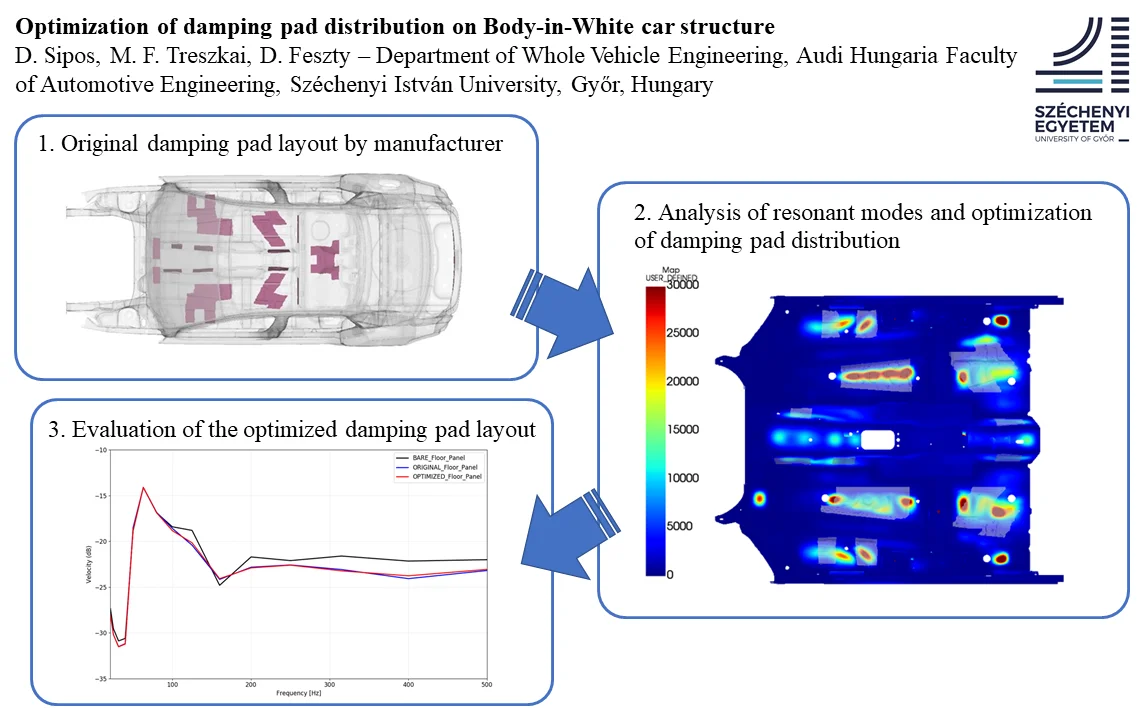 Optimization of damping pad distribution on body-in-white car structure