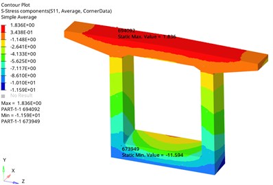 The longitudinal stress distribution of the concrete section (unit: MPa)