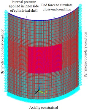 a) FE model of measured profile of cylindrical pressure vessel  with generic cylindrical shell b) measured profile of cylindrical  shell (230 mm×250 mm), c) a small region of profile showing waviness / kink