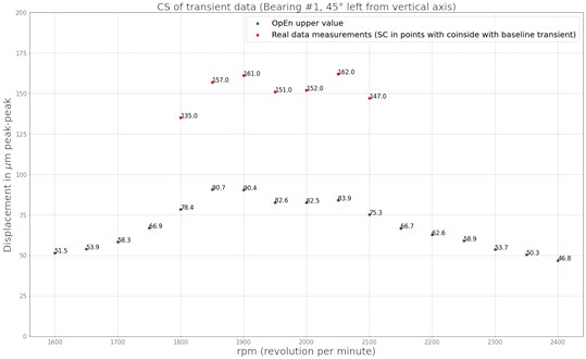 RMSE norm visualization