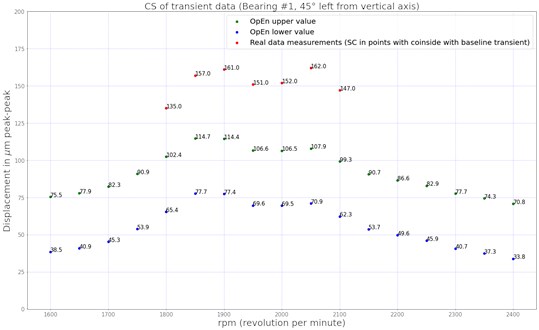 Plot of “Min Out of OpEn” and “Max Out of OpEn”