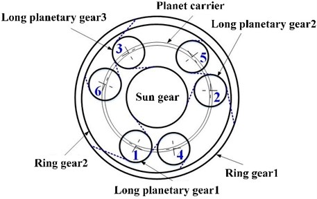 Schematic diagram of the a) structure and b) lateral view  of the dynamic model of the planetary transmission system