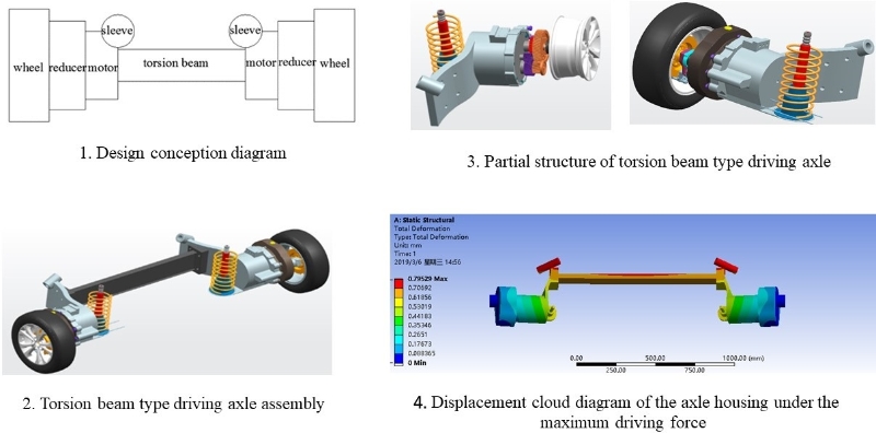 Integrated design of the torsion beam electric driving axle
