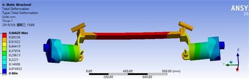 Cloud diagram of the axle housing displacement under the maximum braking force