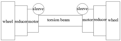 Design conception diagram