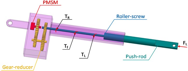 Basic structure of electric cylinders