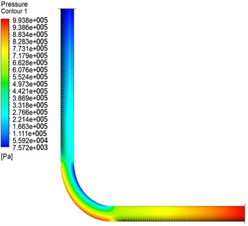 Fluid pressure distribution  diagram in the pipeline