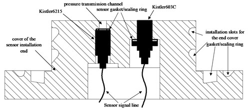 Diagram showing the installation of sensors