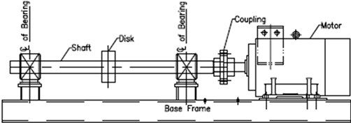 A typical rotor-bearing system showing shaft, disc, support bearings, coupling and drive motor