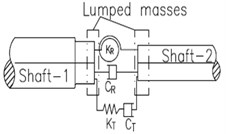 Flexible coupling models: a) Kramers’s first model; b) Kramer’s second model; c) Nelson and Crandall’s first model; and d) Nelson and Crandall’s second model