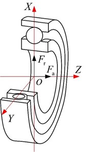 Force analysis of angular contact ball bearing