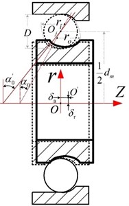 Force analysis of angular contact ball bearing