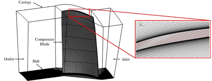 Computational fluid dynamics modeling of blade